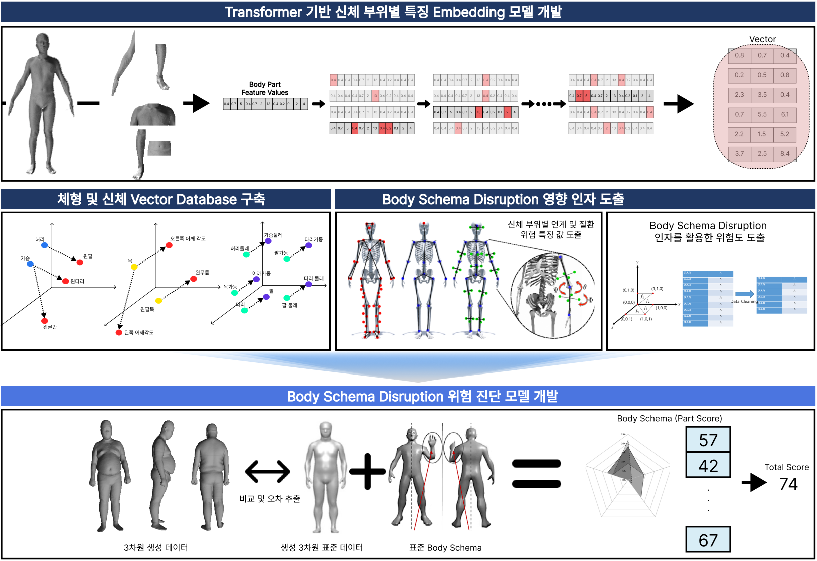 Research | Human-Centered AI Lab
