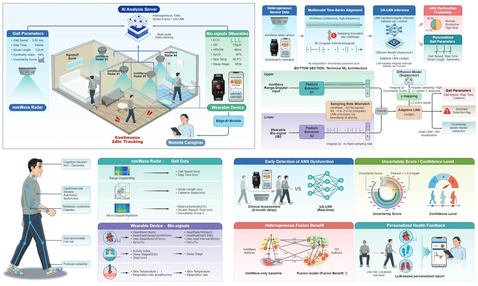 Explainable AI Image
