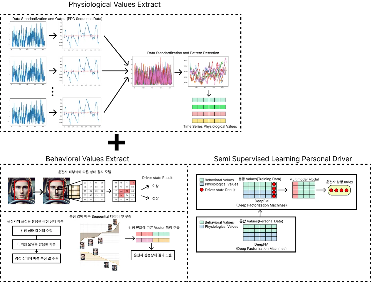 Explainable AI Image